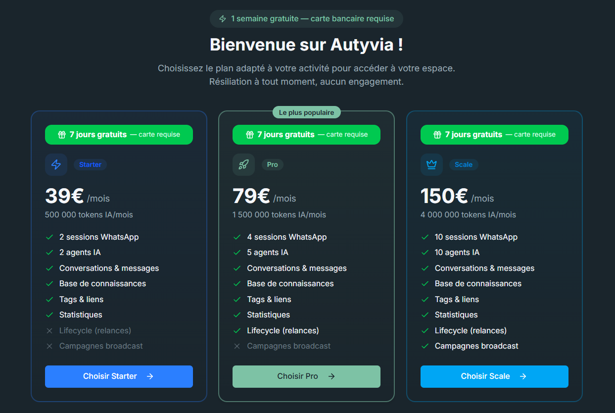 Page de choix du plan Autyvia — Starter 39€, Pro 79€, Scale 150€ avec essai 7 jours gratuits